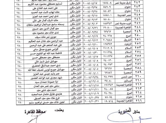 عن أسماء طلاب وطالبات أوائل الشهادة الإعدادية العام للعام الدراسي 2020-2021