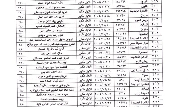 عن أسماء طلاب وطالبات أوائل الشهادة الإعدادية العام للعام الدراسي 2020-2021