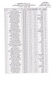 عن أسماء طلاب وطالبات أوائل الشهادة الإعدادية العام للعام الدراسي 2020-2021