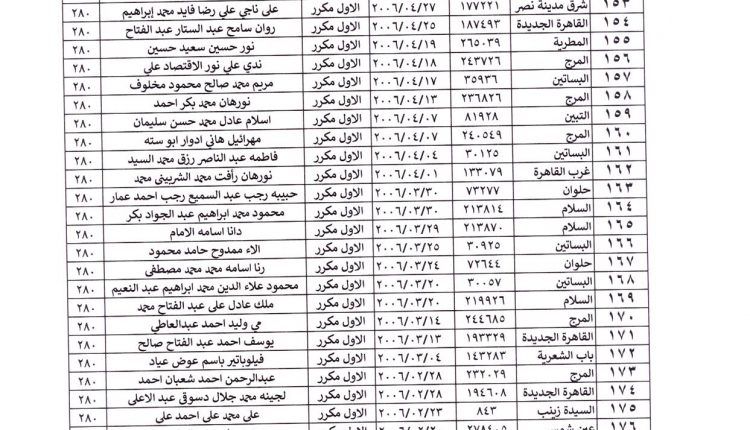 عن أسماء طلاب وطالبات أوائل الشهادة الإعدادية العام للعام الدراسي 2020-2021