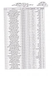 عن أسماء طلاب وطالبات أوائل الشهادة الإعدادية العام للعام الدراسي 2020-2021